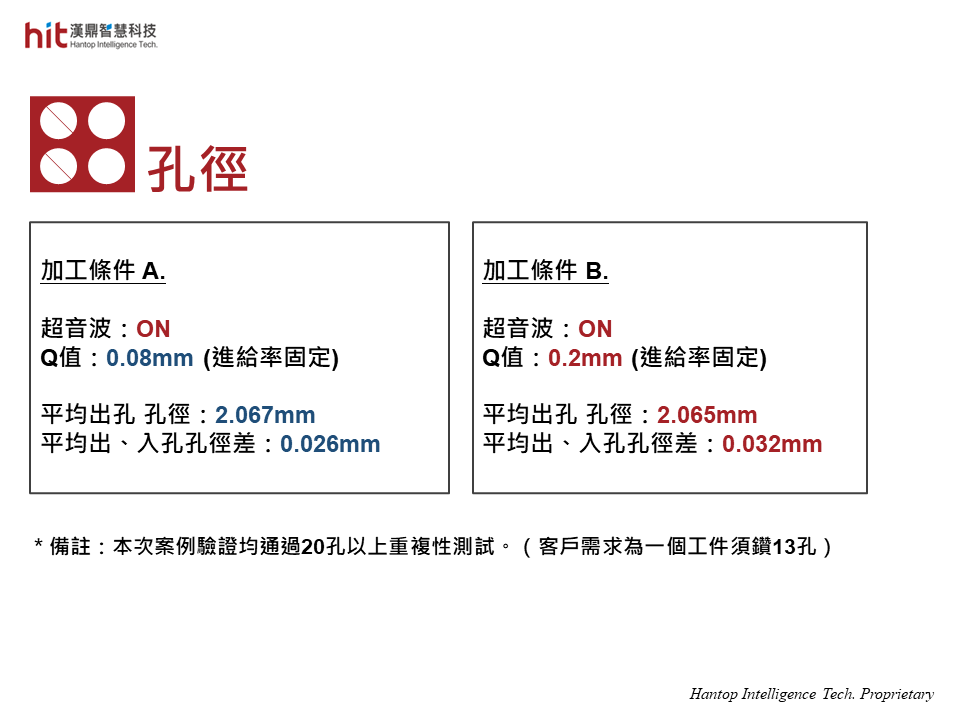 使用漢鼎超音波輔助氧化鋁Aluminum Oxide陶瓷深鑽孔薄壁加工, 在高速工法下, 孔徑品質穩定